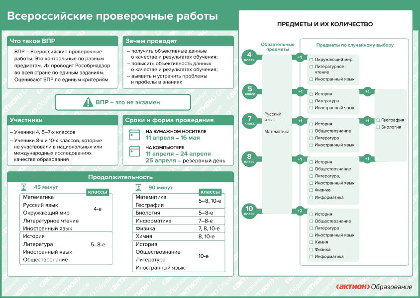 Плакат ВПР.