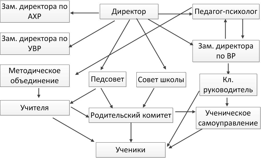 Изображения.